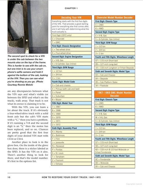 How to Restore Your Chevy Truck 1967-1972