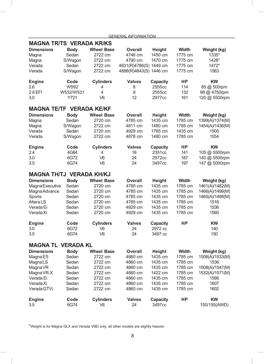 Mitsubishi Magna/Verada Repair Manual 91-05