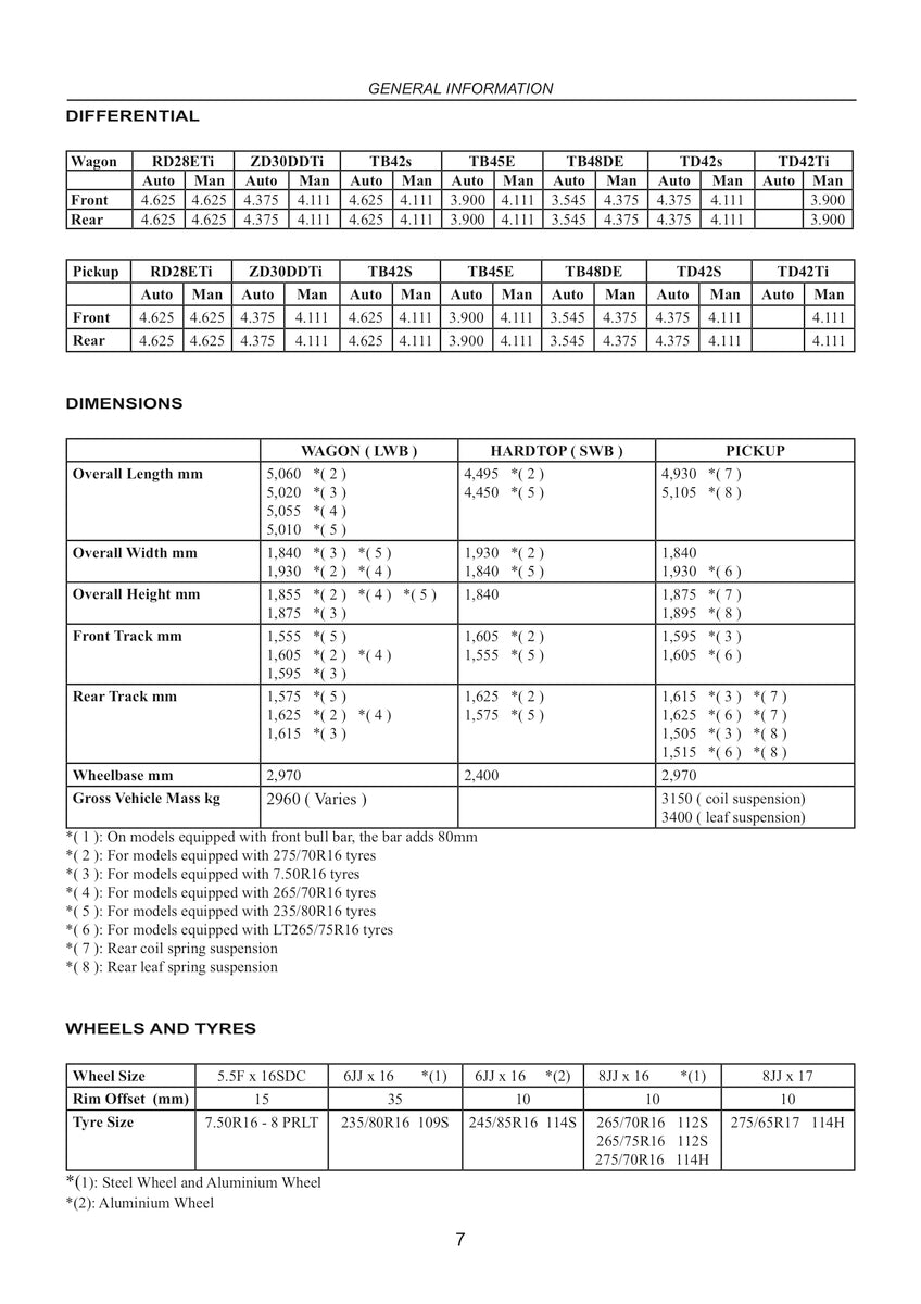 Nissan Patrol : Vehicle Repair Manual, Petrol, Gasoline and Diesel Models.