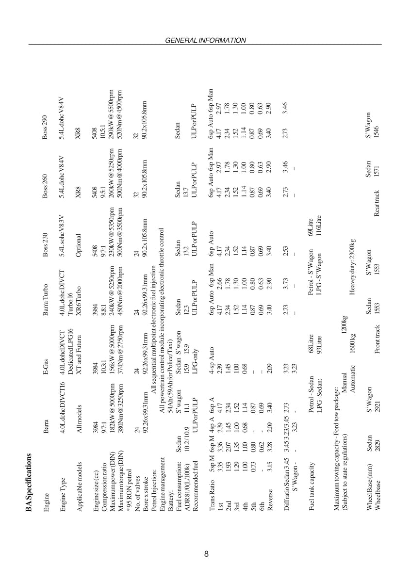 Ford Falcon/Fairlane Ba Bf Repair Manual 02-08