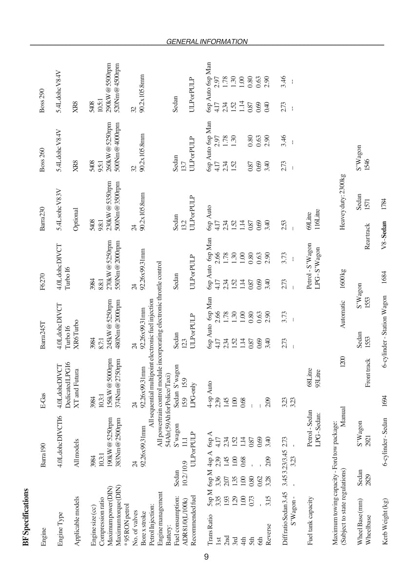 Ford Falcon/Fairlane Ba Bf Repair Manual 02-08