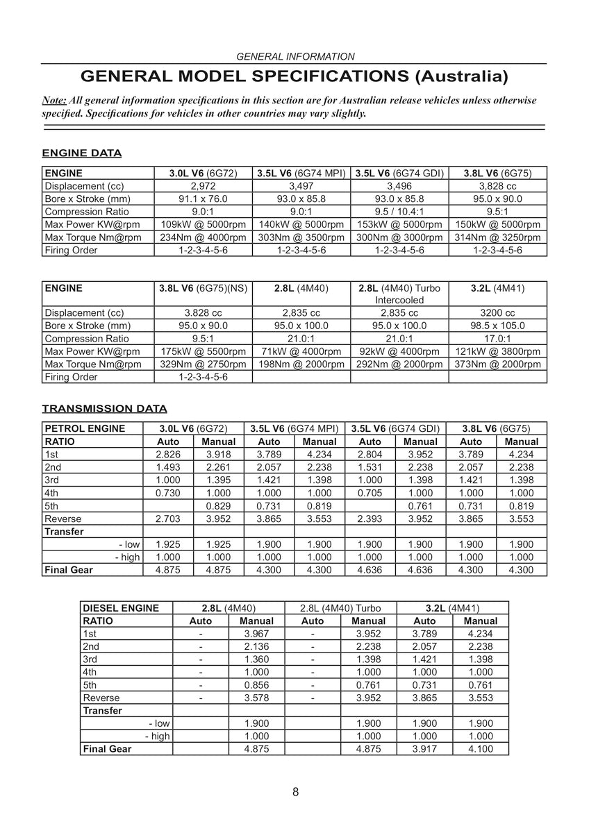Mitsubishi Pajero Repair Manual 1999-2014