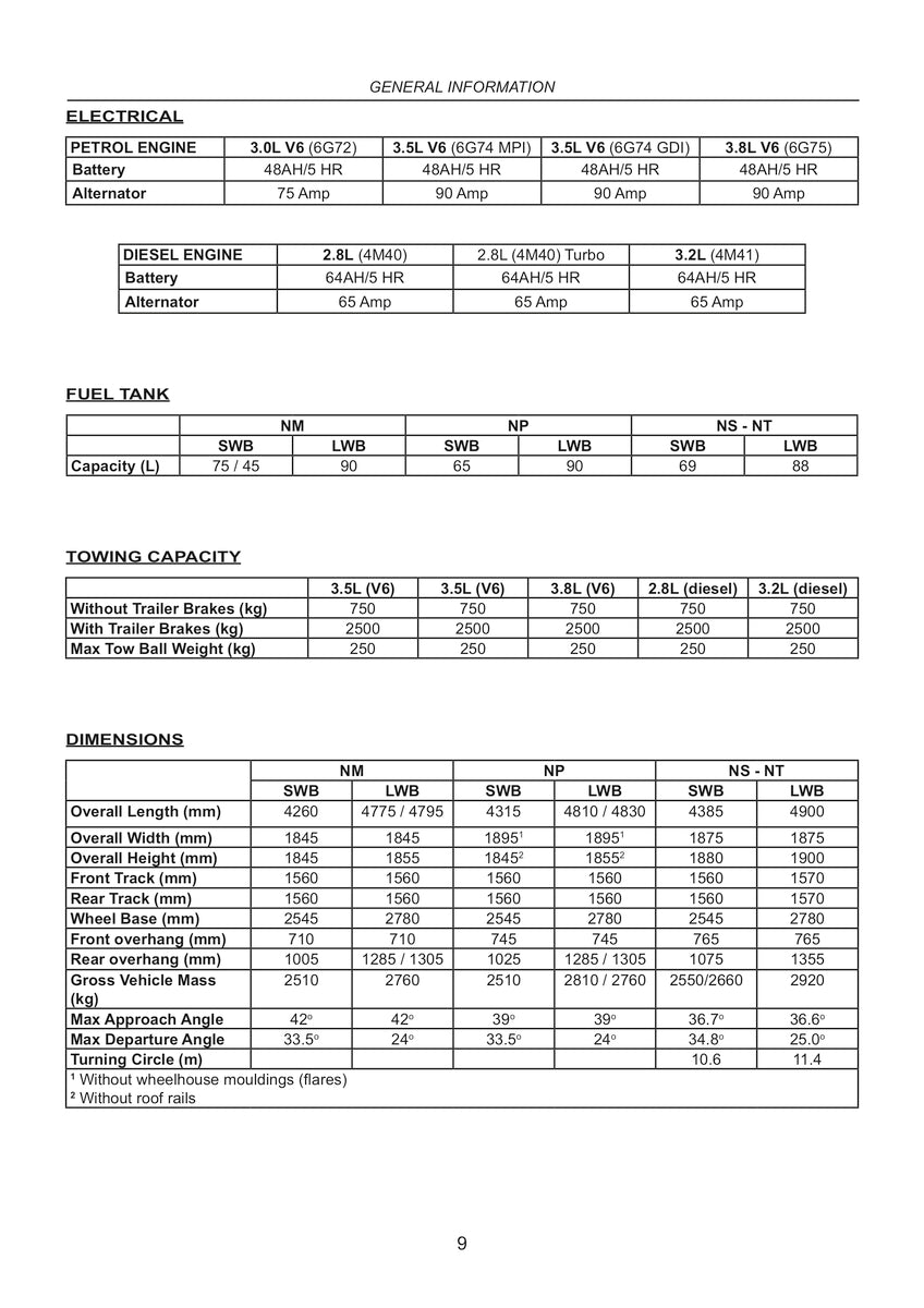 Mitsubishi Pajero Repair Manual 1999-2014