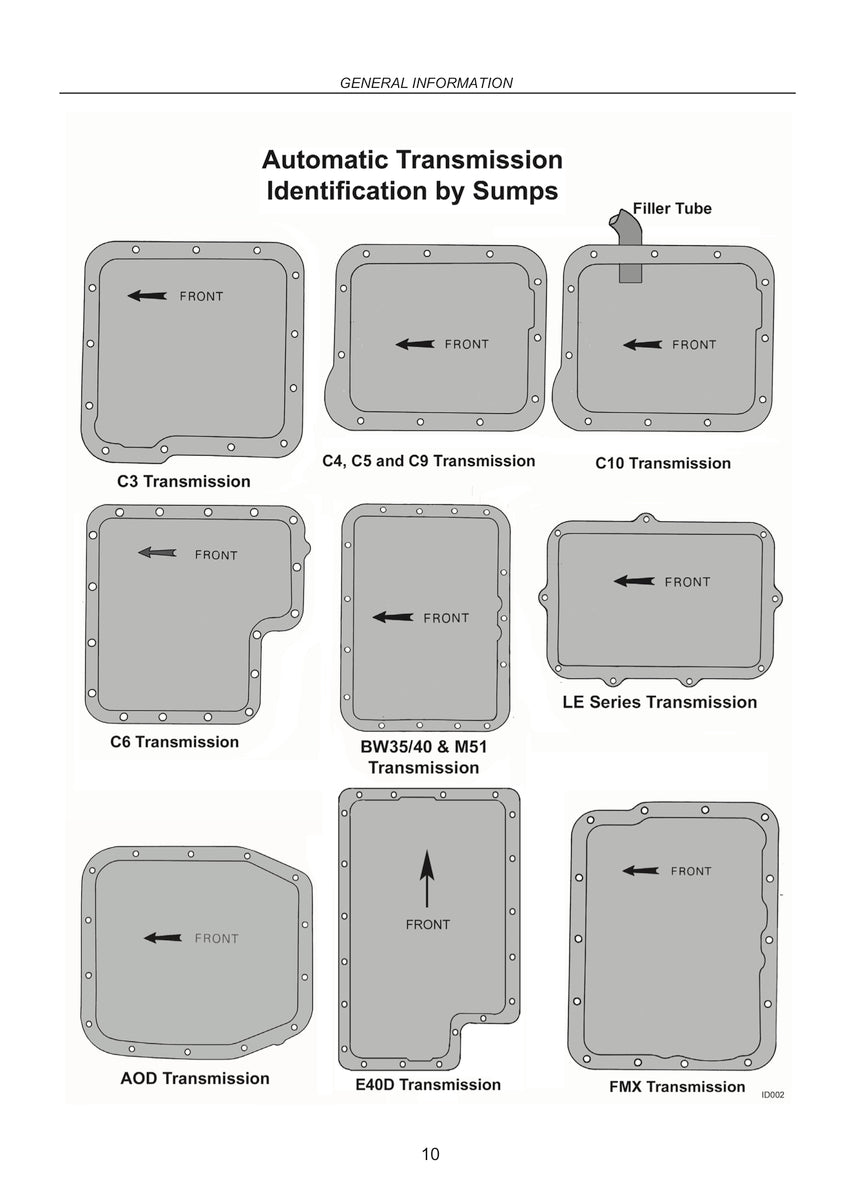 Transmission Repair: Ford Automatic & Manual 1960-2007