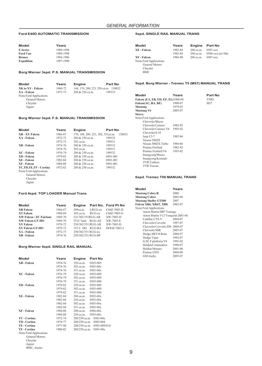 Transmission Repair: Ford Automatic & Manual 1960-2007